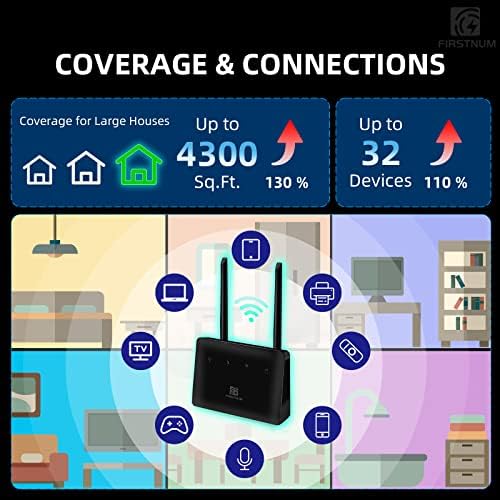 WiFi-рутер Firstnum CPE C1 със слот за СИМ-карта, 4G LET CAT4 WiFi рутер 150 Mbit/s, Преносим Пътен рутер, Безжичен рутер на далечни разстояния на открито/на закрито 802.11 b/ n/ g / n на 2.4 Ghz И 300